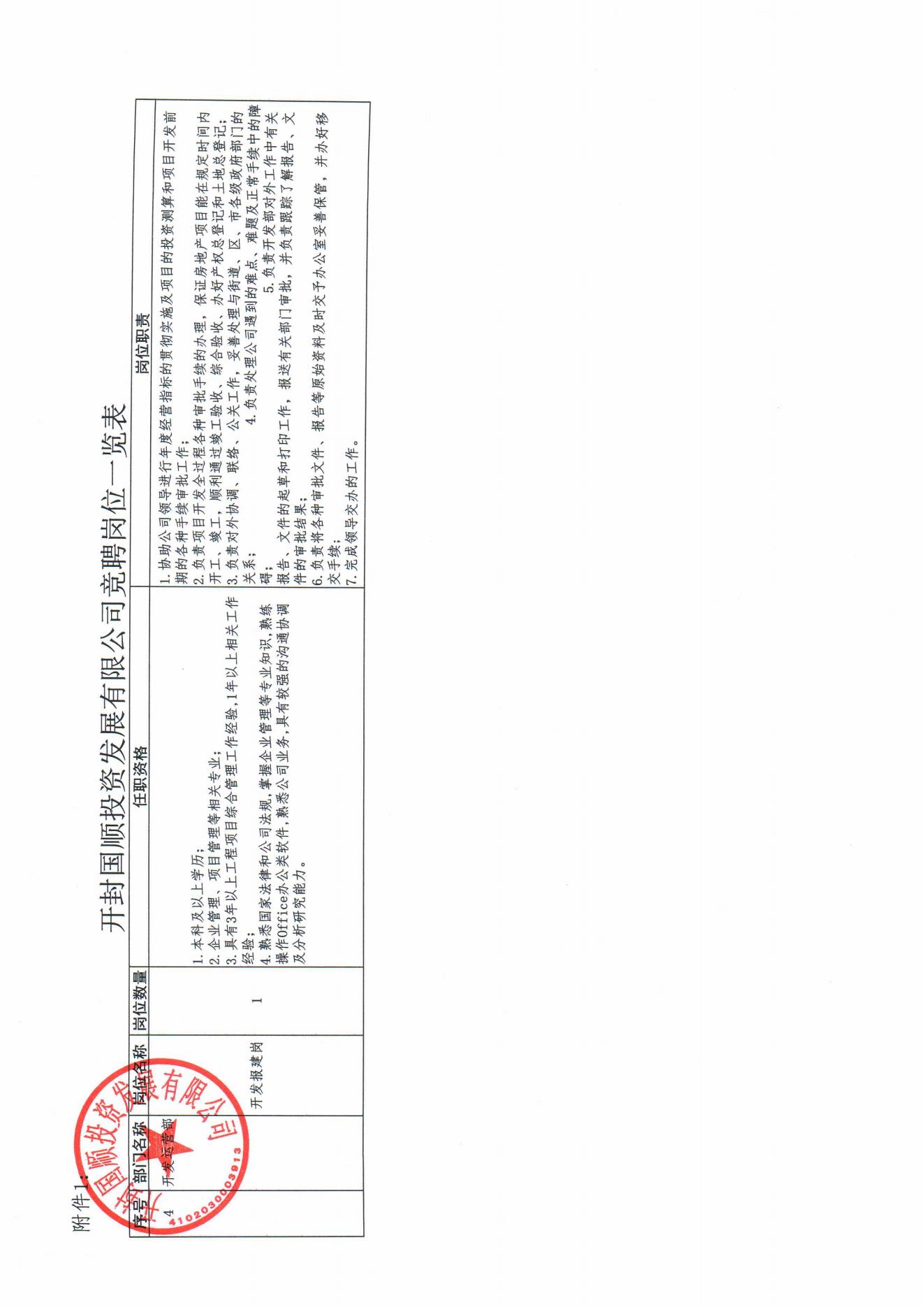 開封國順投資發(fā)展有限公司內部競聘方案(2)_06.jpg